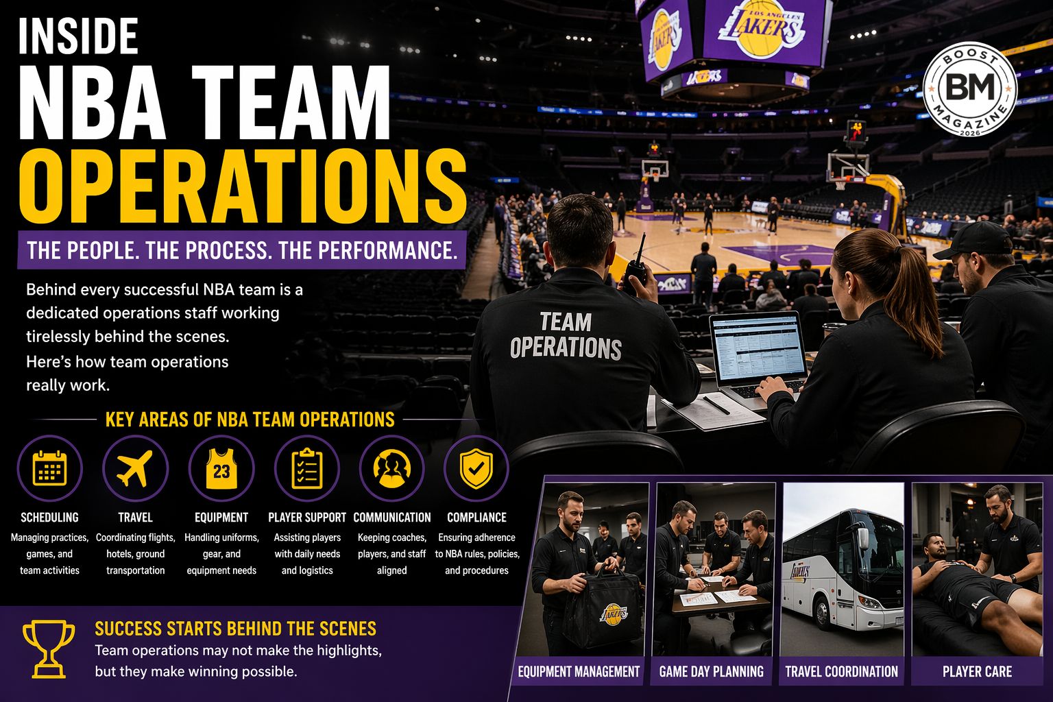 NBA team operations