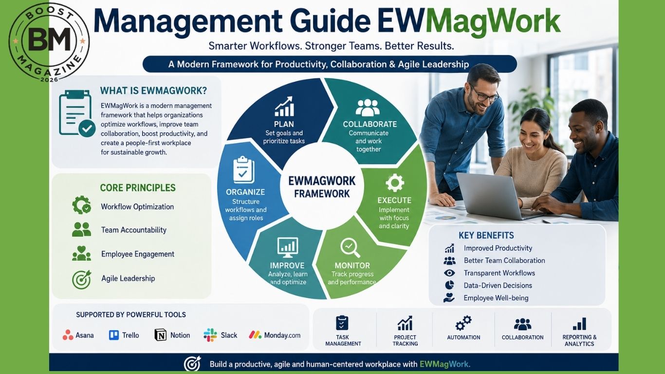 EWMagWork